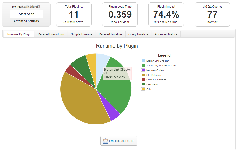 Plugin Performance Profiler for WordPress