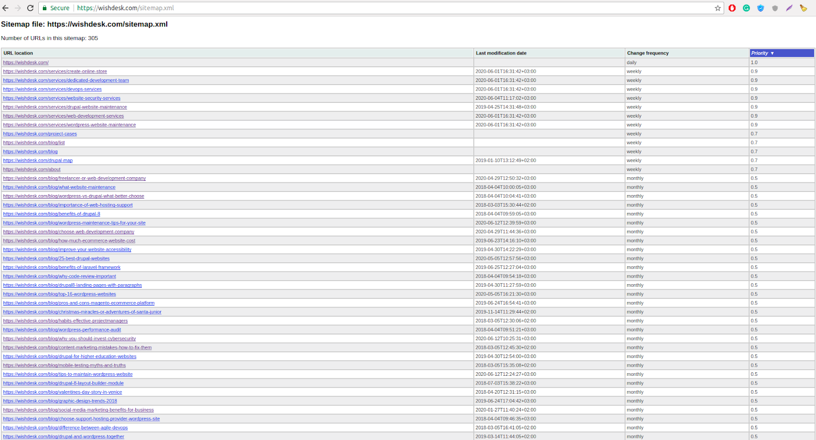 how does a sitemap look like