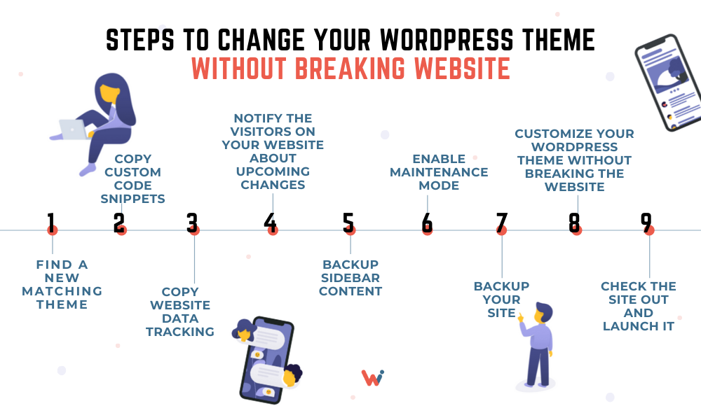 Top 10 steps to change your WordPress theme without breaking your website