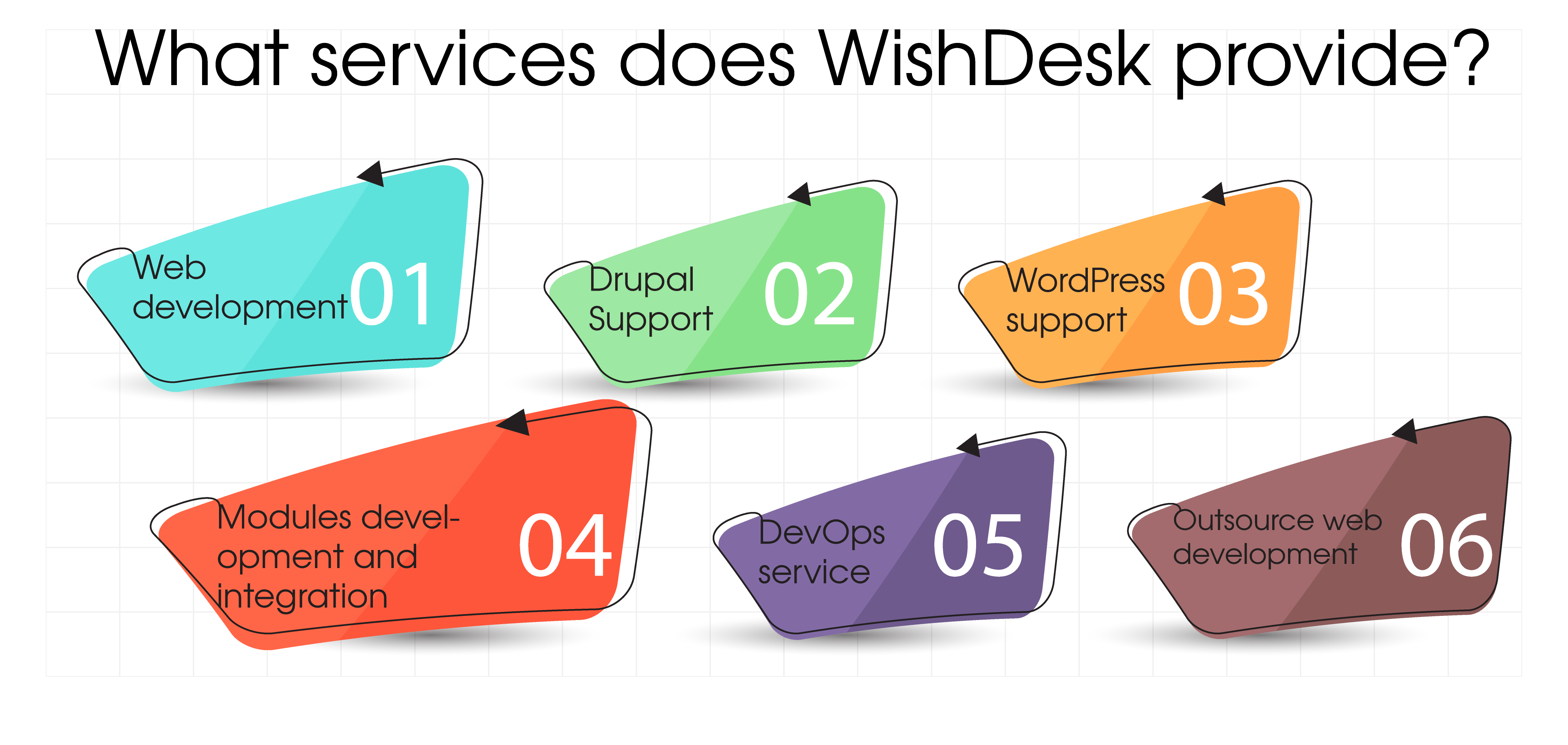 What services does WishDesk provide?