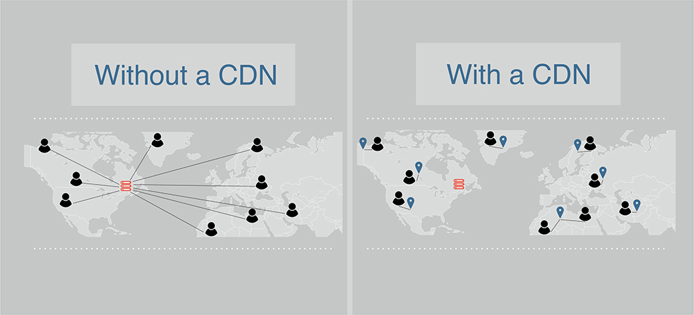 why use cdn